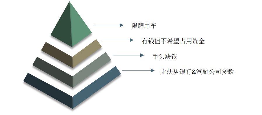 車抵押貸款的公司(貸款公司抵押車需要什么手續(xù))？ (http://www.osahdrypack.cn/) 知識問答 第4張