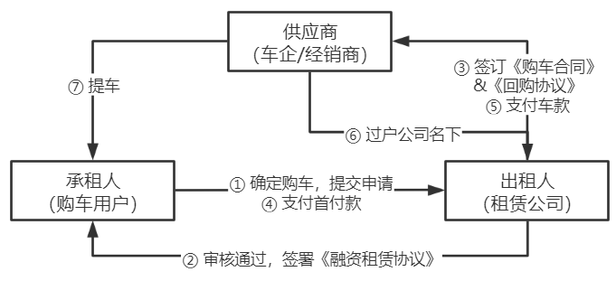 車抵押貸款的公司(貸款公司抵押車需要什么手續(xù))？ (http://www.osahdrypack.cn/) 知識問答 第5張