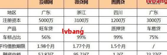 如何做車輛抵押貸款(抵押車貸款麻煩嗎)？ (http://www.osahdrypack.cn/) 知識問答 第6張