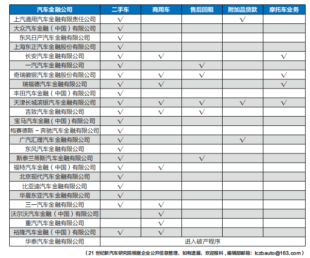 有車汽車抵押貸款(抵押車貸款好不好)？ (http://www.osahdrypack.cn/) 知識問答 第8張