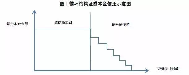 車抵押貸款跟信用貸款(貸款抵押信用車怎么辦理)？ (http://www.osahdrypack.cn/) 知識問答 第1張