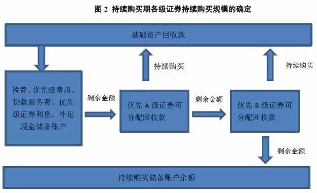 車抵押貸款跟信用貸款(貸款抵押信用車怎么辦理)？ (http://www.osahdrypack.cn/) 知識問答 第2張