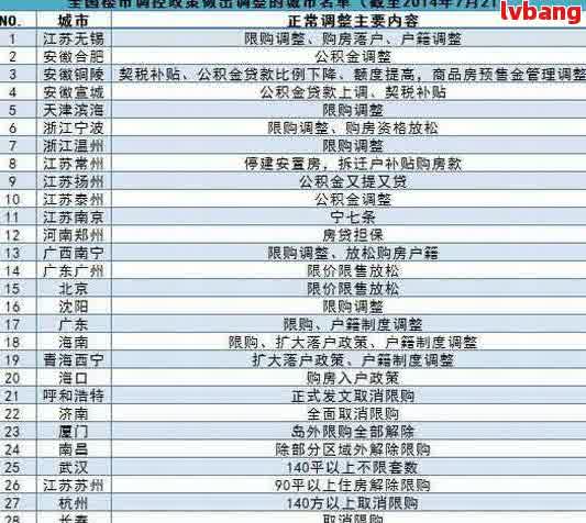 工商汽車(chē)抵押貸款條件(抵押工商銀行的抵押車(chē)安全嗎)？ (http://www.osahdrypack.cn/) 知識(shí)問(wèn)答 第1張