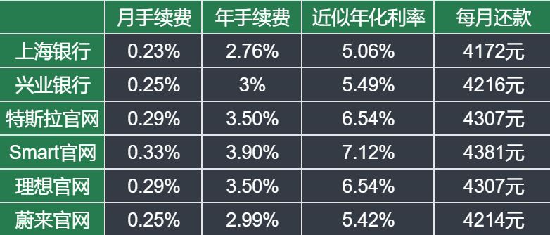 車抵押分期貸款(抵押分期貸款車能貸多少)？ (http://www.osahdrypack.cn/) 知識問答 第10張