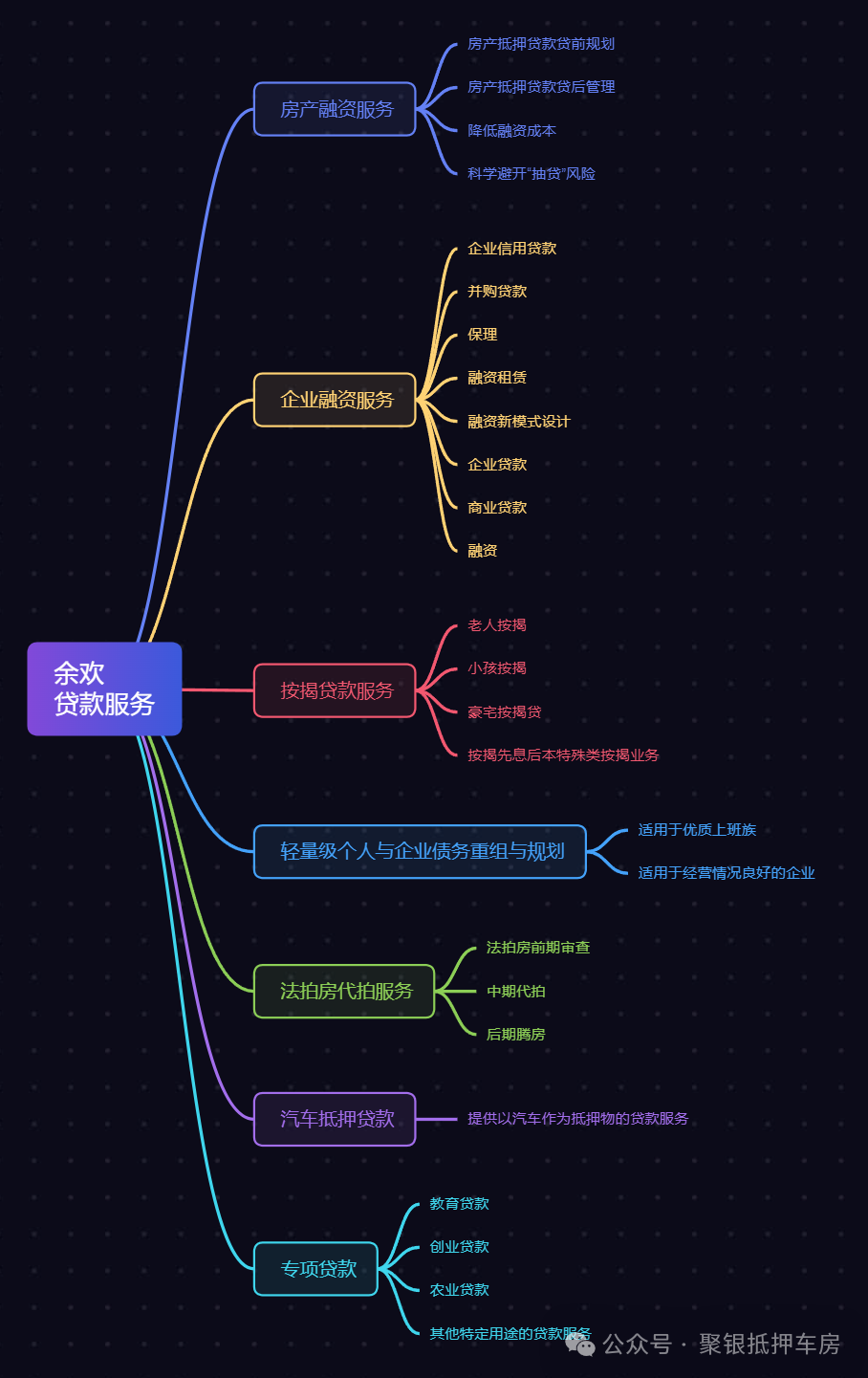 車金融汽車抵押貸款(金融抵押貸款買車)？ (http://www.osahdrypack.cn/) 知識問答 第1張