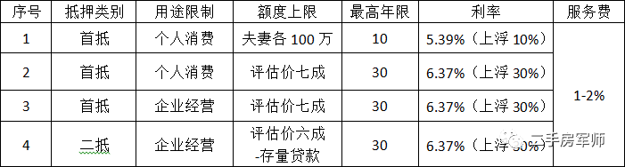 車抵押貸款哪家比較靠譜(有哪些抵押車貸公司正規(guī)的)？ (http://www.osahdrypack.cn/) 知識(shí)問答 第3張