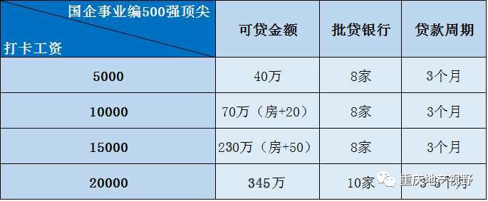 車抵押貸款哪家比較靠譜(抵押車貸款平臺哪個好)？ (http://www.osahdrypack.cn/) 知識問答 第11張