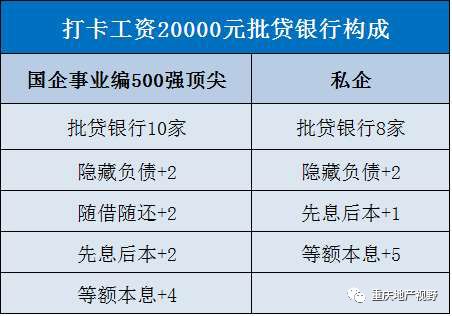 車抵押貸款哪家比較靠譜(抵押車貸款平臺哪個好)？ (http://www.osahdrypack.cn/) 知識問答 第12張