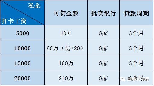 車抵押貸款哪家比較靠譜(抵押車貸款平臺哪個好)？ (http://www.osahdrypack.cn/) 知識問答 第13張