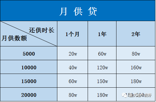 車抵押貸款哪家比較靠譜(抵押車貸款平臺哪個好)？ (http://www.osahdrypack.cn/) 知識問答 第14張