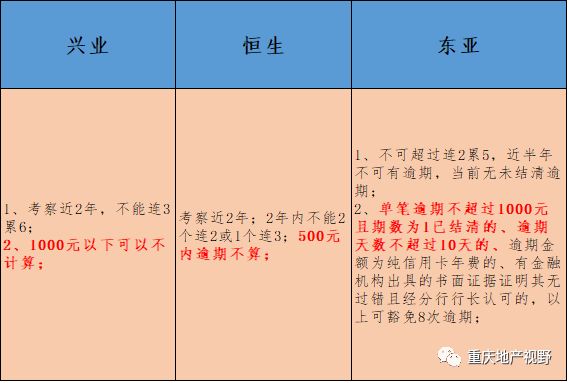 車抵押貸款哪家比較靠譜(抵押車貸款平臺哪個好)？ (http://www.osahdrypack.cn/) 知識問答 第5張