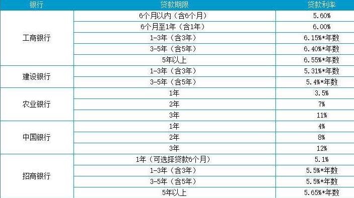 車抵押貸款平臺有哪些(抵押車貸款app軟件哪個好)？ (http://www.osahdrypack.cn/) 知識問答 第1張