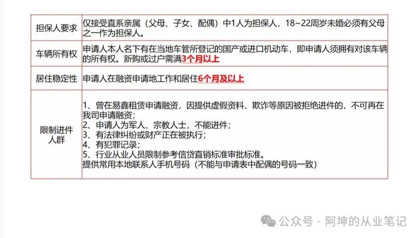 哪個平臺可以車輛抵押貸款(抵押貸款車輛平臺可以貸多少錢)？ (http://www.osahdrypack.cn/) 知識問答 第1張