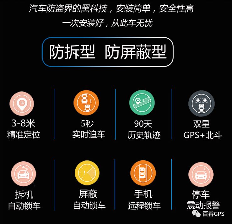 gps抵押車貸款安全嗎(抵押車貸款安裝gps安全么)？ (http://www.osahdrypack.cn/) 知識問答 第17張