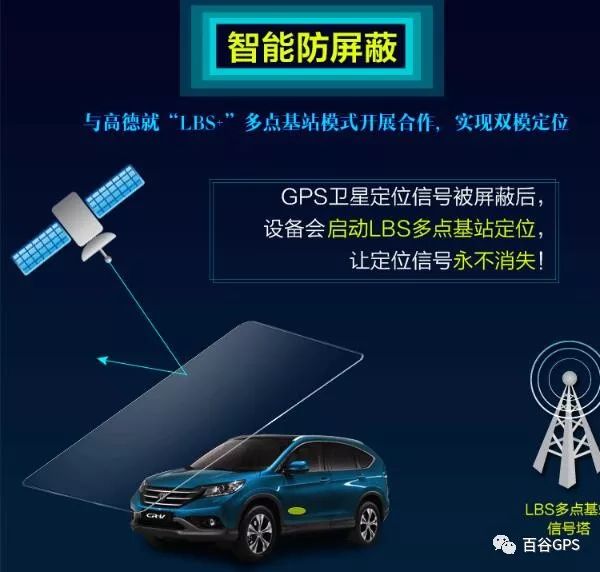 gps抵押車貸款安全嗎(抵押車貸款安裝gps安全么)？ (http://www.osahdrypack.cn/) 知識問答 第6張