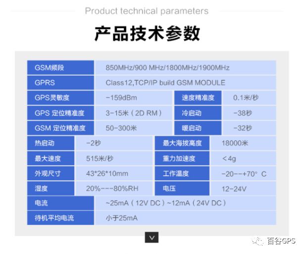 gps抵押車貸款安全嗎(車子抵押貸款gps)？ (http://www.osahdrypack.cn/) 知識問答 第7張