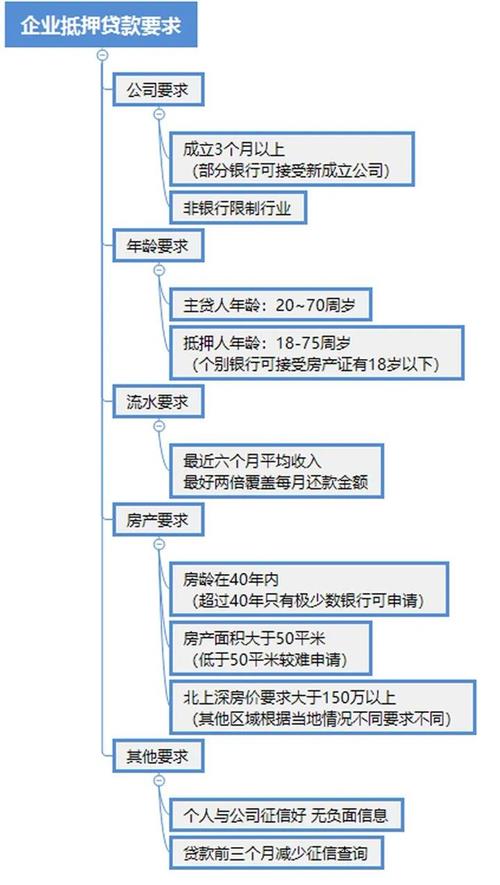 車抵押貸款多久可以下款(抵押貸款車下款可以提前還嗎)？ (http://www.osahdrypack.cn/) 知識問答 第5張