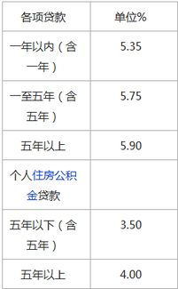 哪個汽車抵押貸款利息低(車子抵押貸利息高嗎)？ (http://www.osahdrypack.cn/) 知識問答 第1張