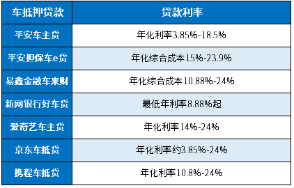 哪個汽車抵押貸款利息低(車子抵押貸款利息低)？ (http://www.osahdrypack.cn/) 知識問答 第1張