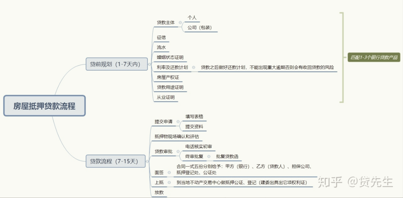 車抵押貸款銀行貸款怎么貸(車子做抵押銀行貸款)？ (http://www.osahdrypack.cn/) 知識問答 第1張