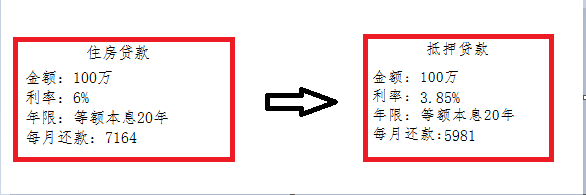 哪家銀行汽車抵押貸款利息低(用車抵押在銀行貸款利率)？ (http://www.osahdrypack.cn/) 知識問答 第1張