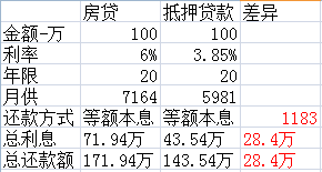 哪家銀行汽車抵押貸款利息低(用車抵押在銀行貸款利率)？ (http://www.osahdrypack.cn/) 知識問答 第2張