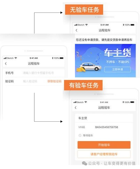 專業車輛抵押貸款(抵押車貸款業務前景)？ (http://www.osahdrypack.cn/) 知識問答 第4張