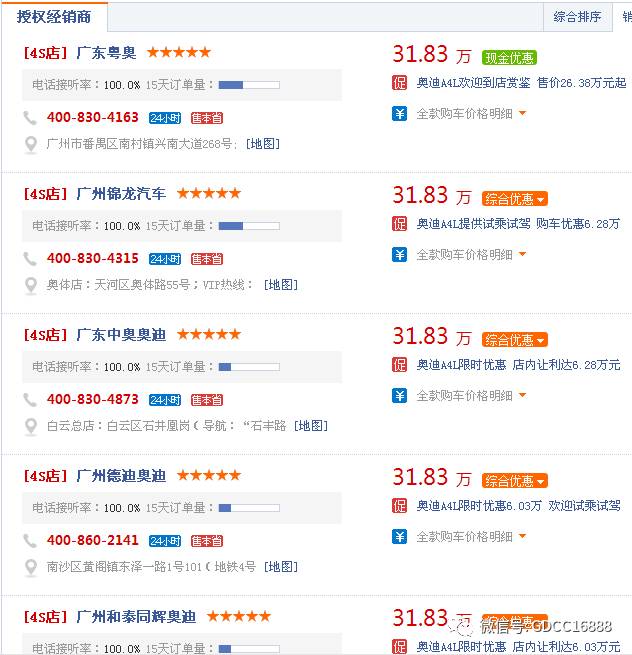 車貸抵押車(車抵押貸款哪個平臺比較好)？ (http://www.osahdrypack.cn/) 知識問答 第2張
