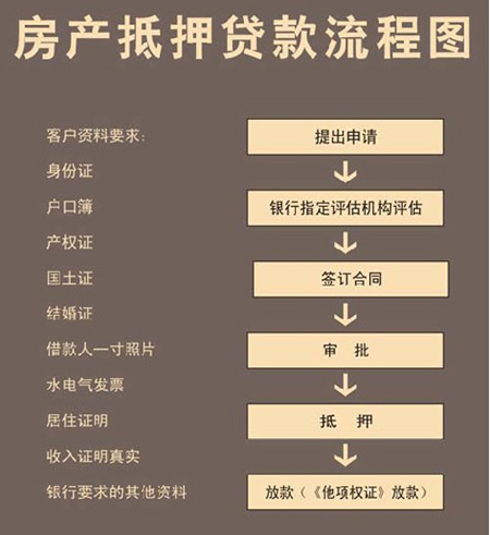 辦理全款車抵押貸款(抵押貸款車需要什么手續)？ (http://www.osahdrypack.cn/) 知識問答 第2張
