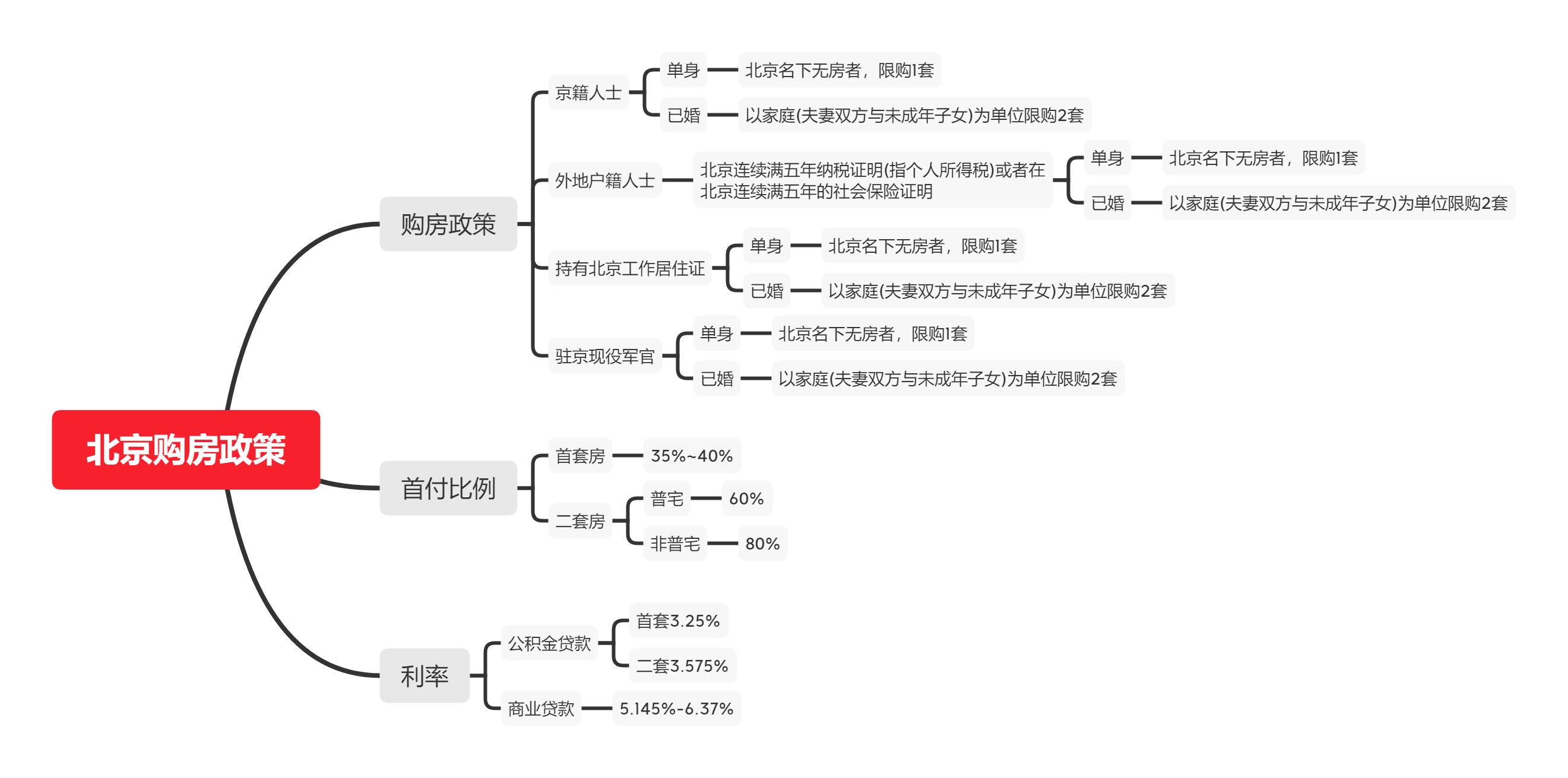 辦理全款車抵押貸款(抵押車貸款麻煩嗎)？ (http://www.osahdrypack.cn/) 知識問答 第1張