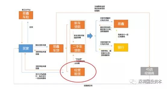汽車抵押貸款平臺(tái)代理(抵押貸款代理汽車平臺(tái)合法嗎)？ (http://www.osahdrypack.cn/) 知識(shí)問答 第1張