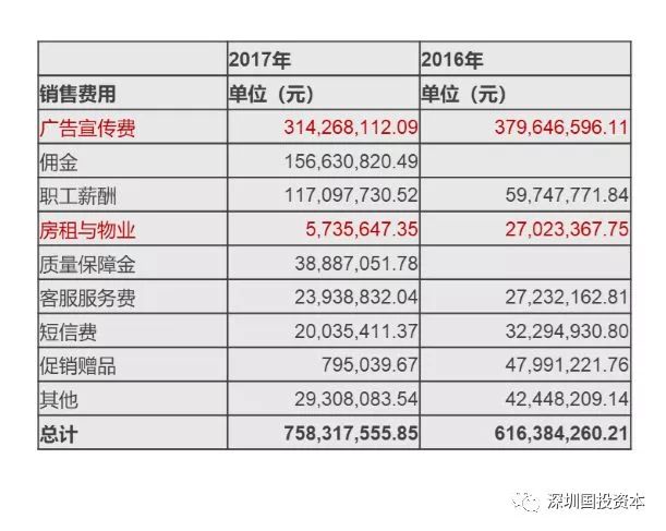 汽車抵押貸款平臺(tái)代理(抵押貸款代理汽車平臺(tái)合法嗎)？ (http://www.osahdrypack.cn/) 知識(shí)問答 第10張