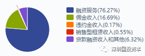 汽車抵押貸款平臺(tái)代理(抵押貸款代理汽車平臺(tái)合法嗎)？ (http://www.osahdrypack.cn/) 知識(shí)問答 第12張