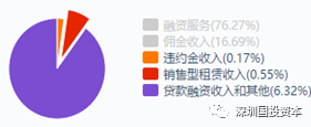 汽車抵押貸款平臺(tái)代理(抵押貸款代理汽車平臺(tái)合法嗎)？ (http://www.osahdrypack.cn/) 知識(shí)問答 第13張