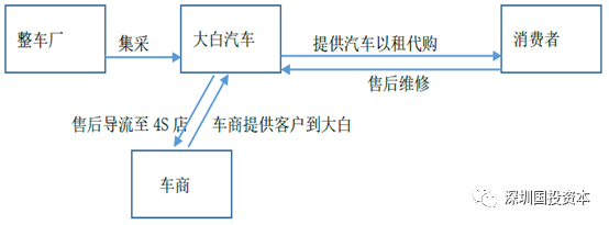 汽車抵押貸款平臺(tái)代理(抵押貸款代理汽車平臺(tái)合法嗎)？ (http://www.osahdrypack.cn/) 知識(shí)問答 第14張