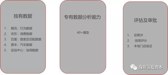 汽車抵押貸款平臺(tái)代理(抵押貸款代理汽車平臺(tái)合法嗎)？ (http://www.osahdrypack.cn/) 知識(shí)問答 第15張