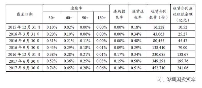 汽車抵押貸款平臺(tái)代理(抵押貸款代理汽車平臺(tái)合法嗎)？ (http://www.osahdrypack.cn/) 知識(shí)問答 第19張