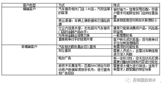 汽車抵押貸款平臺(tái)代理(抵押貸款代理汽車平臺(tái)合法嗎)？ (http://www.osahdrypack.cn/) 知識(shí)問答 第20張