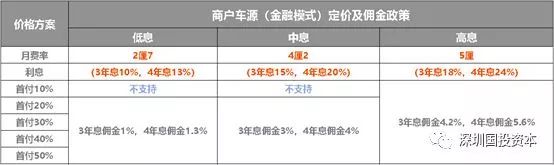 汽車抵押貸款平臺(tái)代理(抵押貸款代理汽車平臺(tái)合法嗎)？ (http://www.osahdrypack.cn/) 知識(shí)問答 第21張