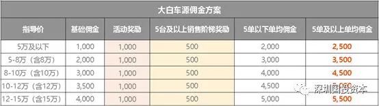 汽車抵押貸款平臺(tái)代理(抵押貸款代理汽車平臺(tái)合法嗎)？ (http://www.osahdrypack.cn/) 知識(shí)問答 第22張