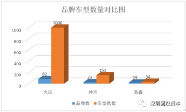 汽車抵押貸款平臺(tái)代理(抵押貸款代理汽車平臺(tái)合法嗎)？ (http://www.osahdrypack.cn/) 知識(shí)問答 第24張