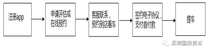 汽車抵押貸款平臺(tái)代理(抵押貸款代理汽車平臺(tái)合法嗎)？ (http://www.osahdrypack.cn/) 知識(shí)問答 第26張