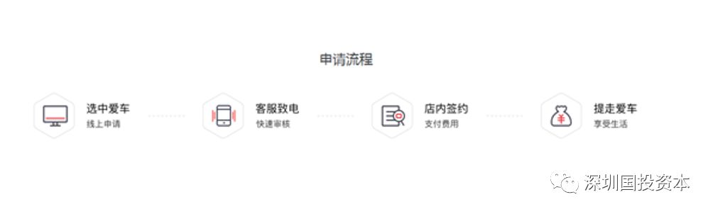 汽車抵押貸款平臺(tái)代理(抵押貸款代理汽車平臺(tái)合法嗎)？ (http://www.osahdrypack.cn/) 知識(shí)問答 第27張