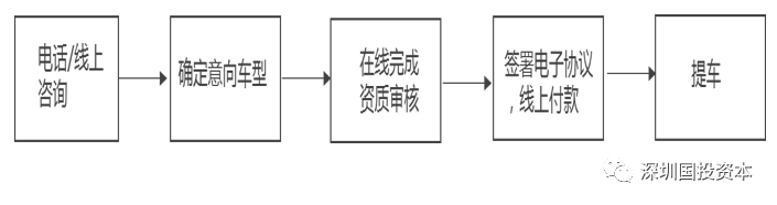 汽車抵押貸款平臺(tái)代理(抵押貸款代理汽車平臺(tái)合法嗎)？ (http://www.osahdrypack.cn/) 知識(shí)問答 第28張