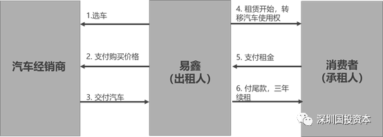 汽車抵押貸款平臺(tái)代理(抵押貸款代理汽車平臺(tái)合法嗎)？ (http://www.osahdrypack.cn/) 知識(shí)問答 第3張