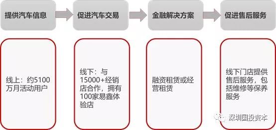 汽車抵押貸款平臺(tái)代理(抵押貸款代理汽車平臺(tái)合法嗎)？ (http://www.osahdrypack.cn/) 知識(shí)問答 第4張