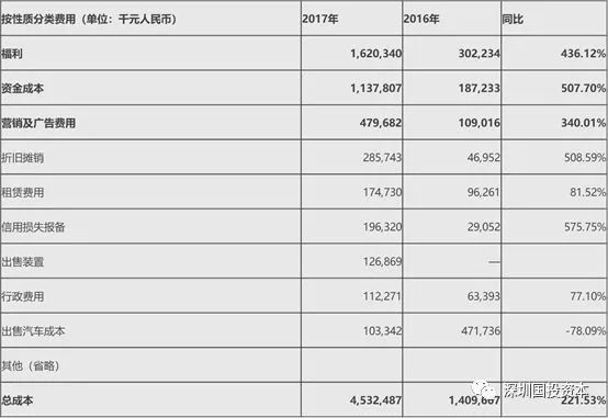 汽車抵押貸款平臺(tái)代理(抵押貸款代理汽車平臺(tái)合法嗎)？ (http://www.osahdrypack.cn/) 知識(shí)問答 第6張