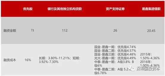 汽車抵押貸款平臺(tái)代理(抵押貸款代理汽車平臺(tái)合法嗎)？ (http://www.osahdrypack.cn/) 知識(shí)問答 第7張