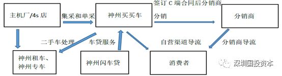 汽車抵押貸款平臺(tái)代理(抵押貸款代理汽車平臺(tái)合法嗎)？ (http://www.osahdrypack.cn/) 知識(shí)問答 第8張