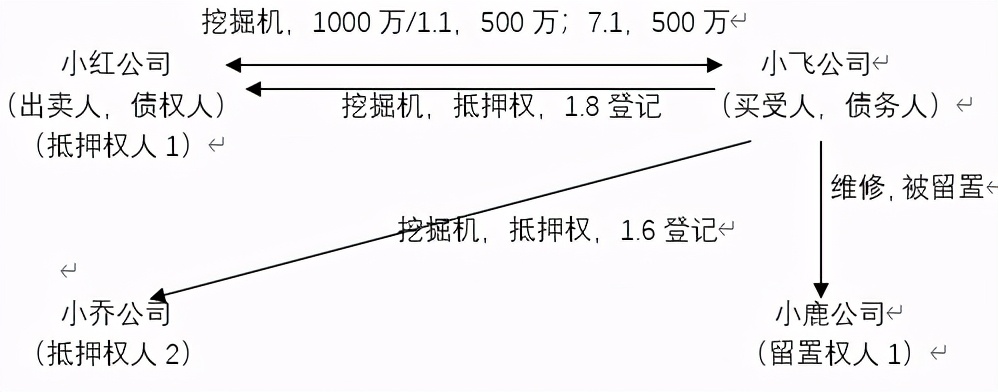 車抵押擔保借款(抵押擔保借款車能過戶嗎)？ (http://www.osahdrypack.cn/) 知識問答 第1張